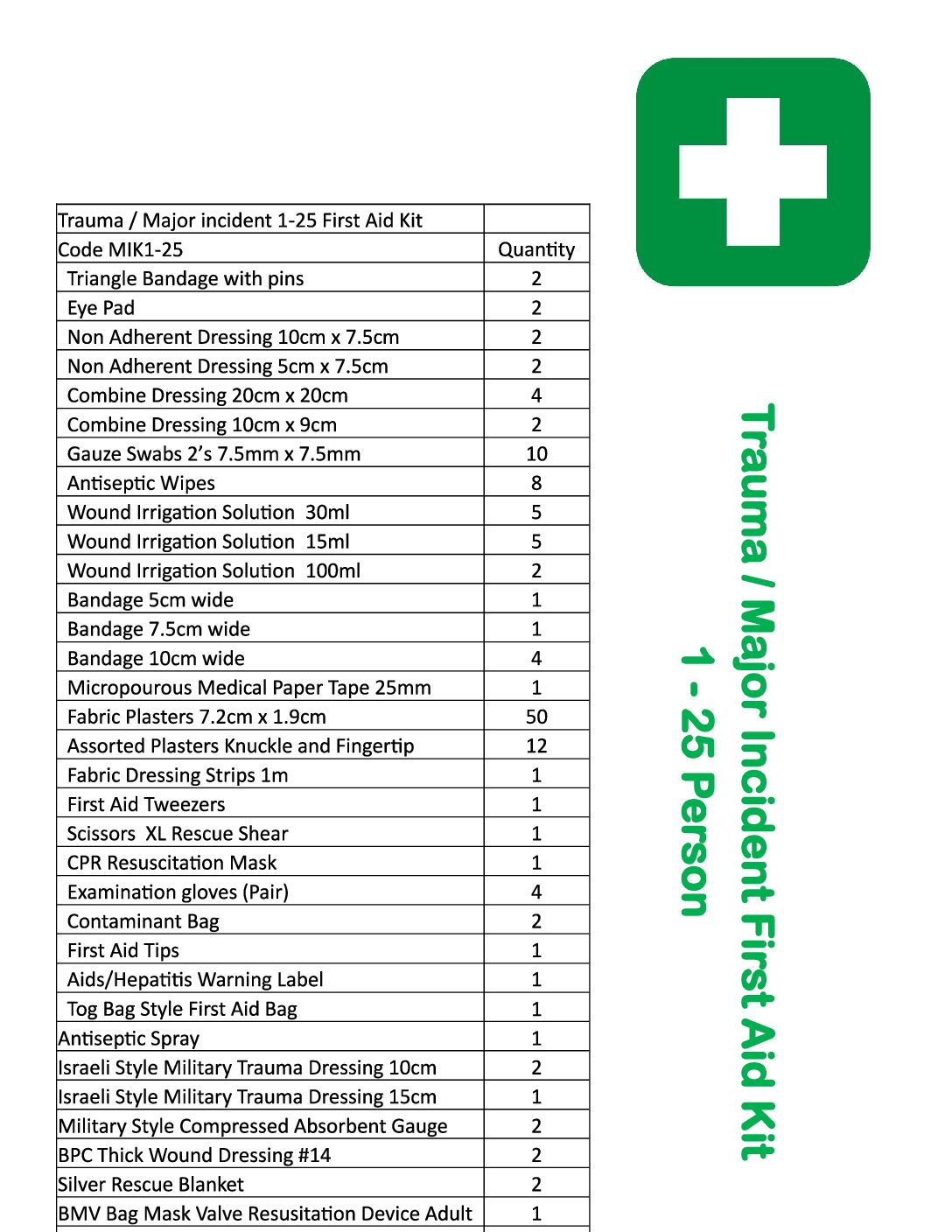 Major Incident Kit 1-25 - Image 7